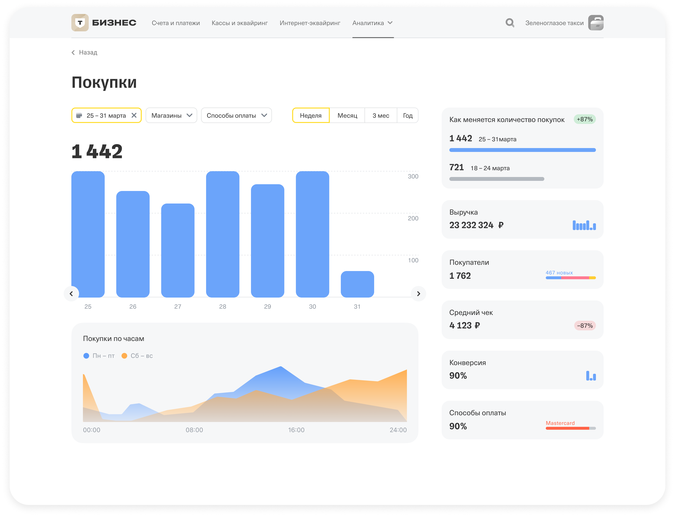 Данные приведены в качестве примера и носят исключительно информационный характер